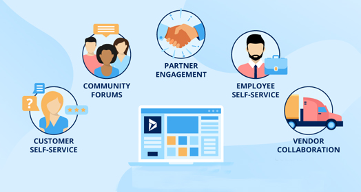 Portal & CRM Development